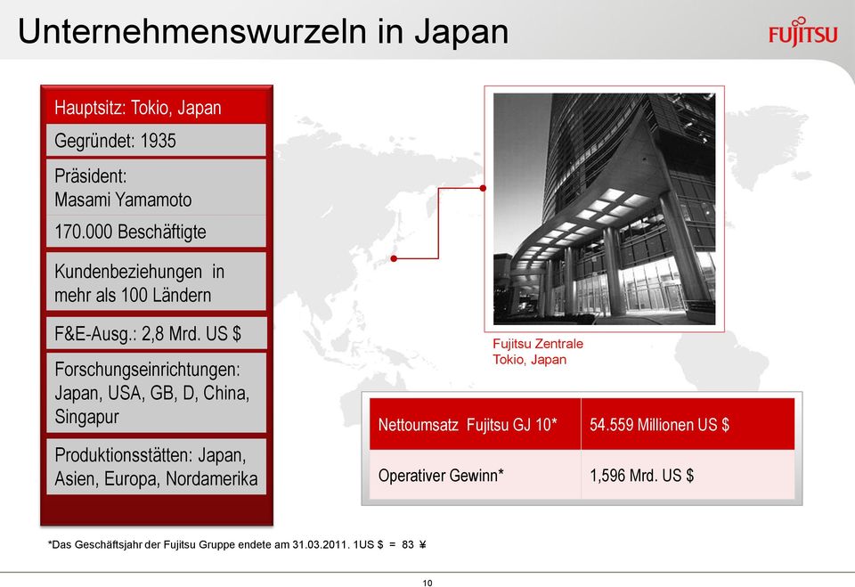US $ Forschungseinrichtungen: Japan, USA, GB, D, China, Singapur Produktionsstätten: Japan, Asien, Europa, Nordamerika
