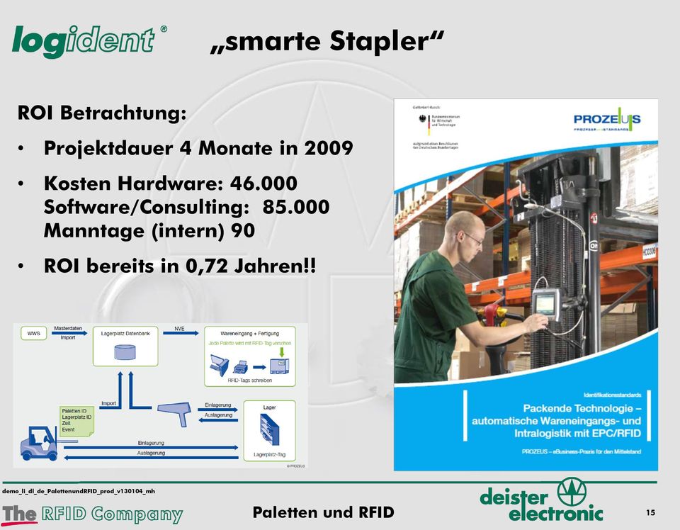 Hardware: 46.000 Software/Consulting: 85.