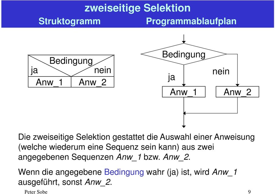 wiederum eine Sequenz sein kann) aus zwei angegebenen Sequenzen Anw_1 bzw. Anw_2.