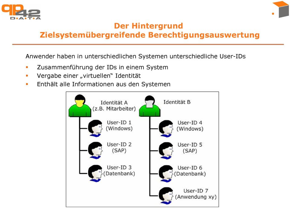 User-IDs Zusammenführung der IDs in einem System Vergabe einer