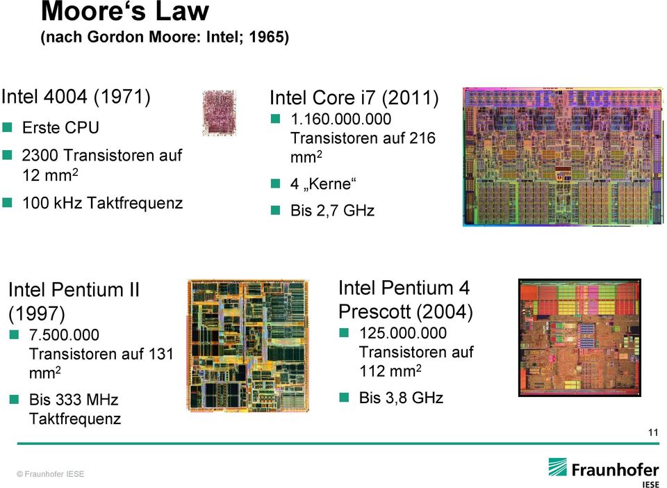 000 Transistoren auf 216 mm 2 4 Kerne Bis 2,7 GHz Intel Pentium II (1997) 7.500.