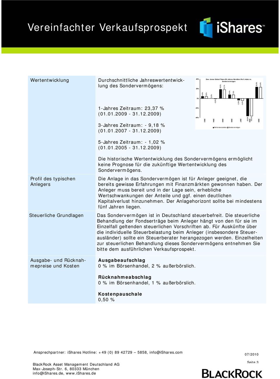 2009) 3-Jahres Zeitraum: - 9,18 % (01.01.2007-31.12.2009) -20% -40% 2003-0,8% 2005 2004 Performanceindex -3,9% -4,4% 2007 2006 Sondervermögen -36,9% 2008-36,5% 2009 5-Jahres Zeitraum: - 1,02 % (01.01.2005-31.