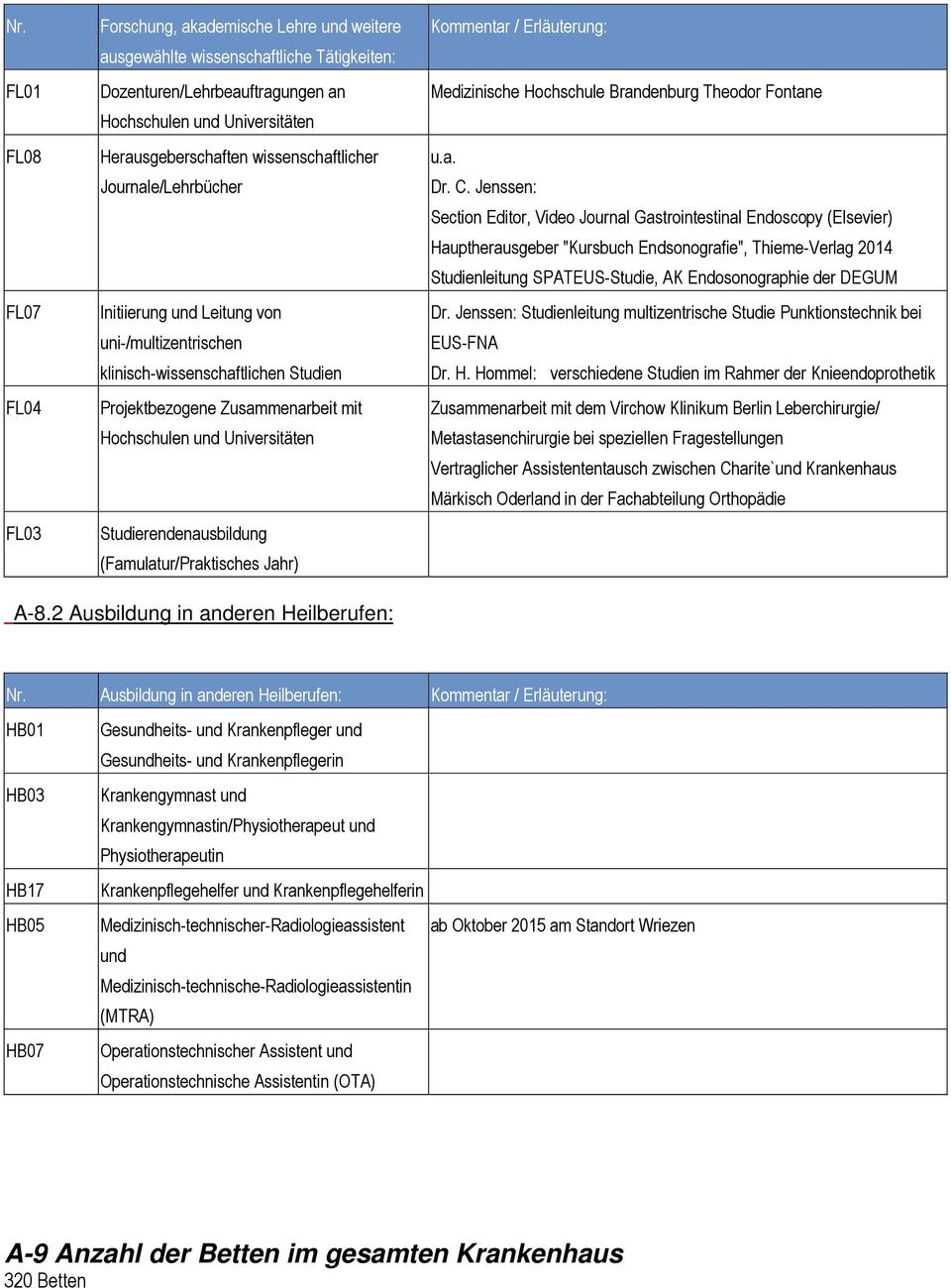 Studierendenausbildung (Famulatur/Praktisches Jahr) Kommentar / Erläuterung: Medizinische Hochschule Brandenburg Theodor Fontane u.a. Dr. C.