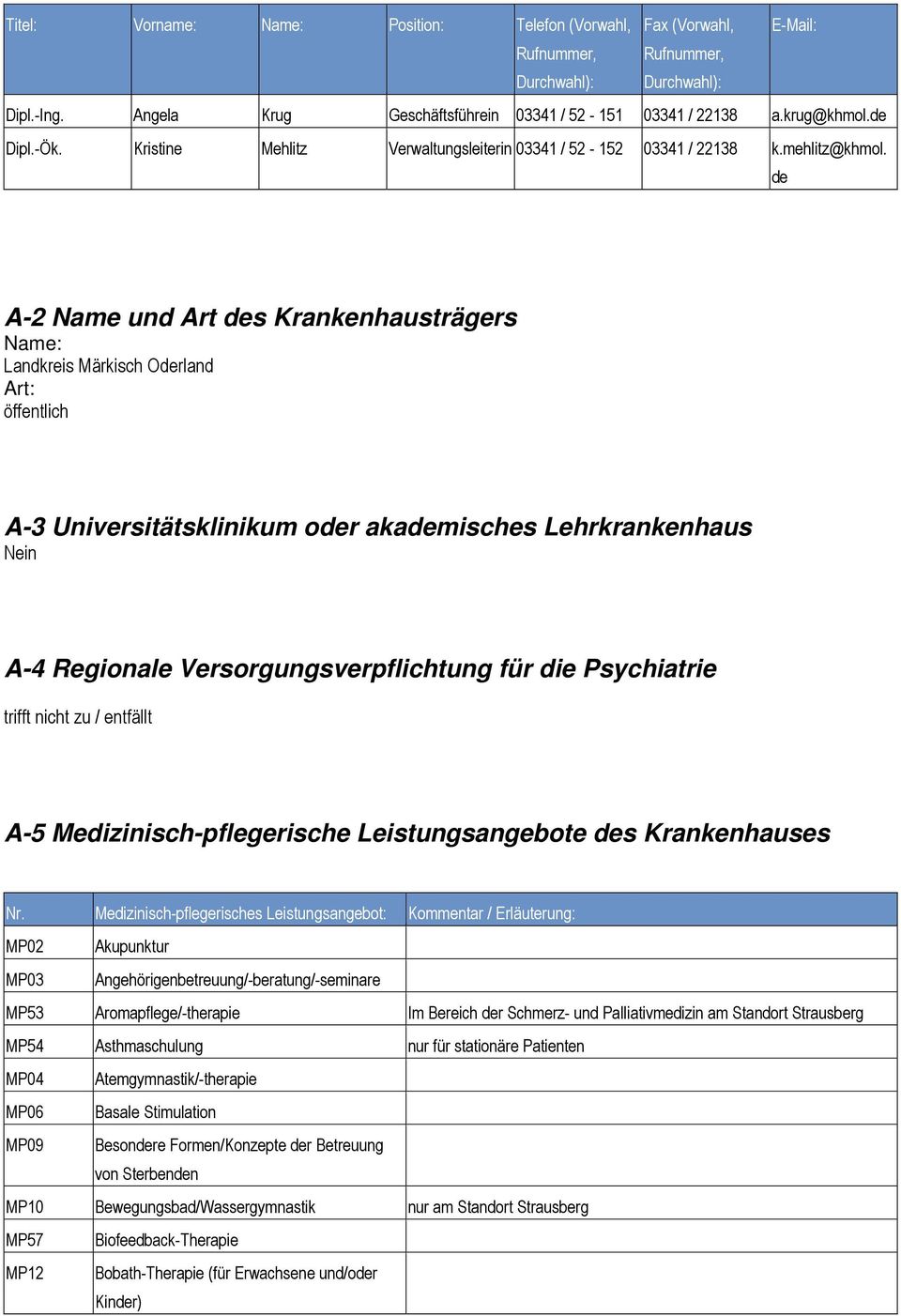 de A-2 Name und Art des Krankenhausträgers Name: Landkreis Märkisch Oderland Art: öffentlich A-3 Universitätsklinikum oder akademisches Lehrkrankenhaus Nein A-4 Regionale Versorgungsverpflichtung für