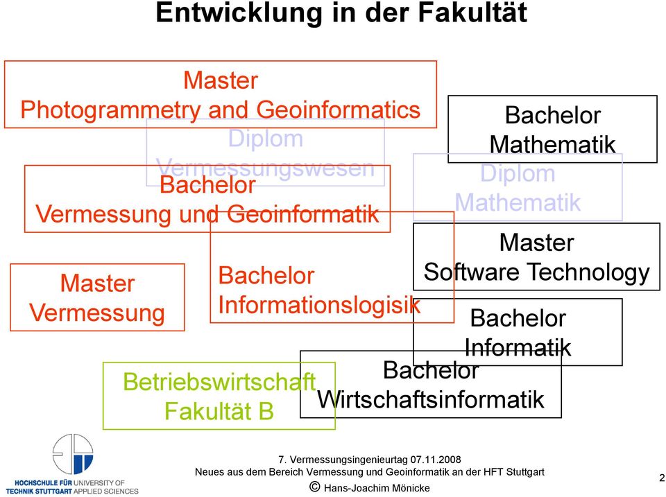 Mathematik Master Master Bachelor Software Technology Vermessung