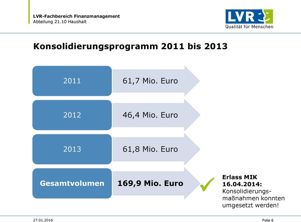 Euro Gesamtvolumen 169,9 Mio. Euro Erlass MIK 16.04.