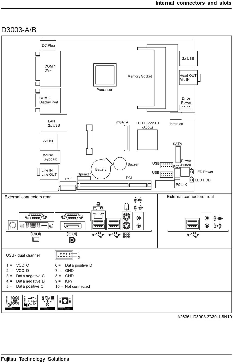 External connectors rear External connectors front USB - dual channel 1 = VCC C 2 = VCC D 3 = Data negative C 4 = Data negative D 5= Data positive C 1 2 6 =