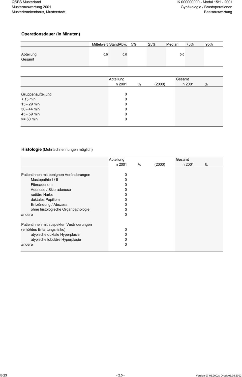 möglich) Patientinnen mit benignen Veränderungen 0 Mastopathie I / II 0 Fibroadenom 0 Adenose / Skleradenose 0 radiäre Narbe 0 duktales Papillom 0