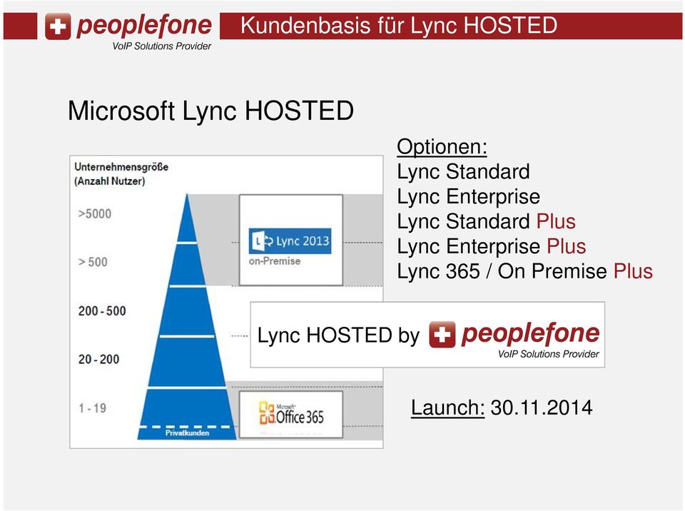 Lync Standard Plus Lync Enterprise Plus Lync