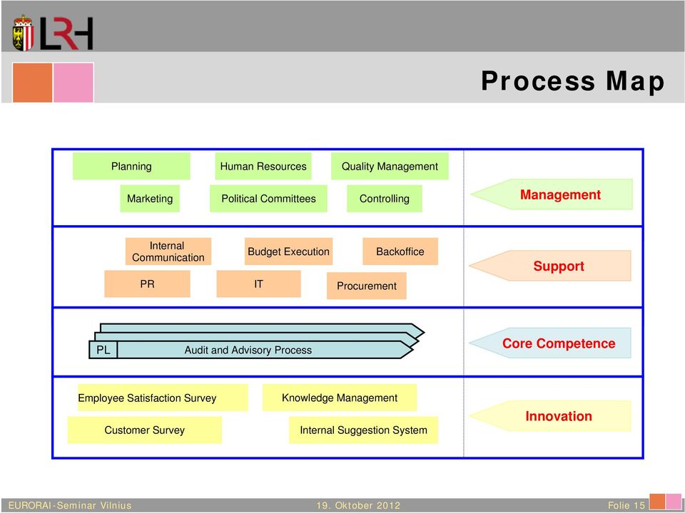 IT Procurement PL Audit and Advisory Process Core Competence Employee Satisfaction