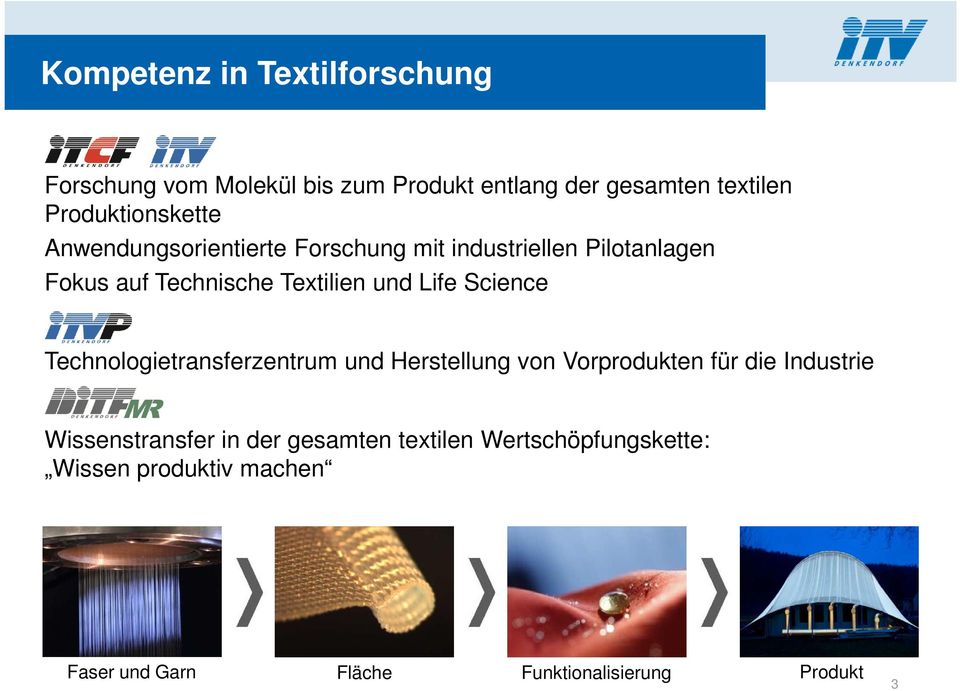 Textilien und Life Science Technologietransferzentrum und Herstellung von Vorprodukten für die Industrie