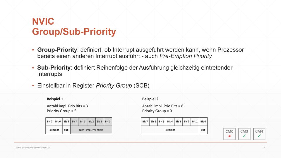 Priority Sub-Priority: definiert Reihenfolge der Ausführung gleichzeitig