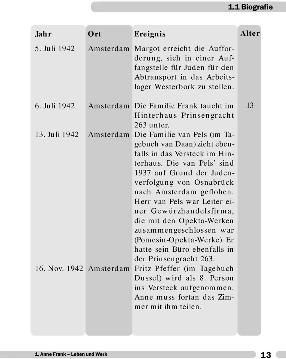 Juli 1942 Amsterdam Die Familie van Pels (im Tagebuch van Daan) zieht ebenfalls in das Versteck im Hinterhaus.