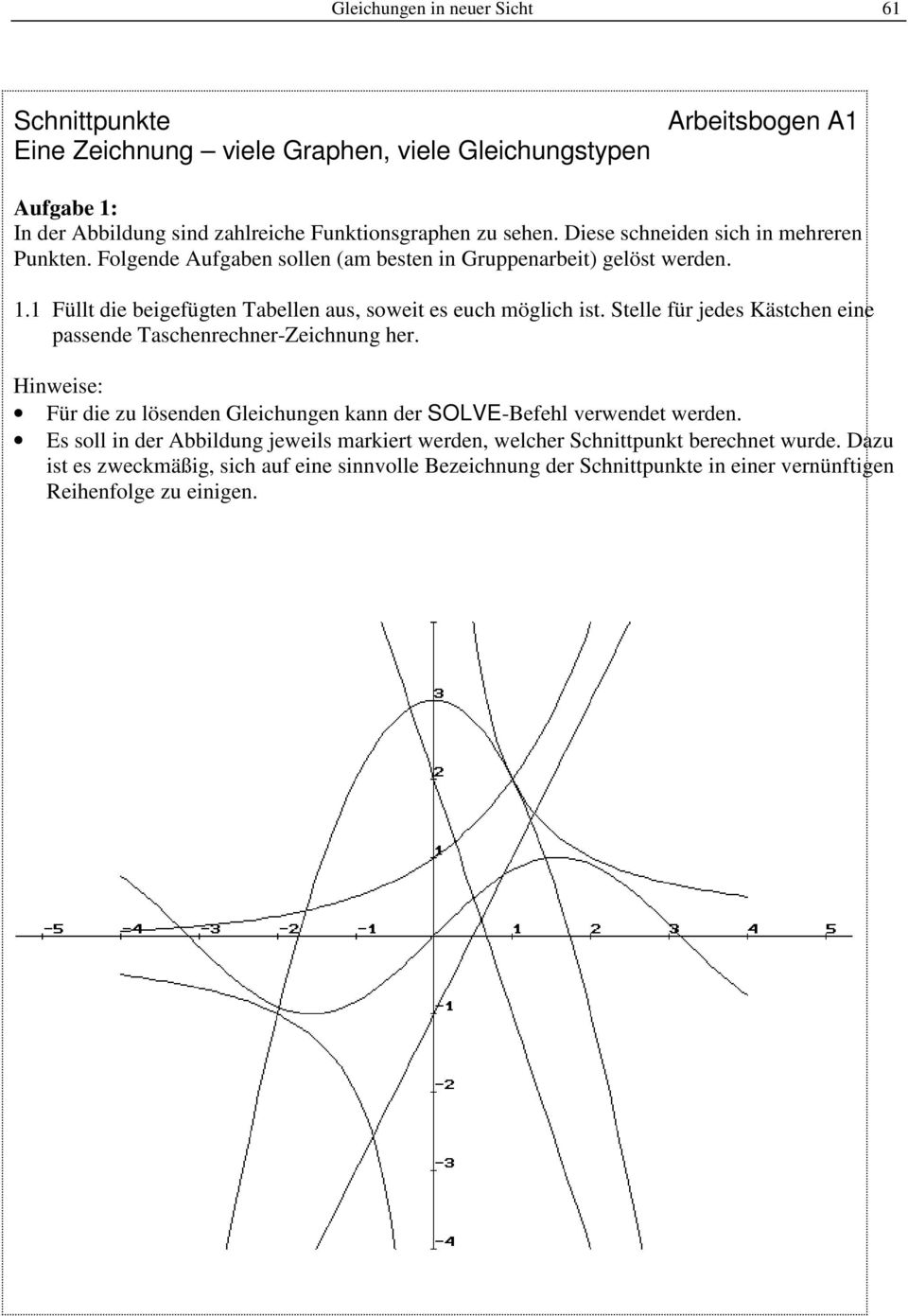 Stelle für jedes Kästchen eine passende Taschenrechner-Zeichnung her. Hinweise: Für die zu lösenden Gleichungen kann der SOLVE-Befehl verwendet werden.