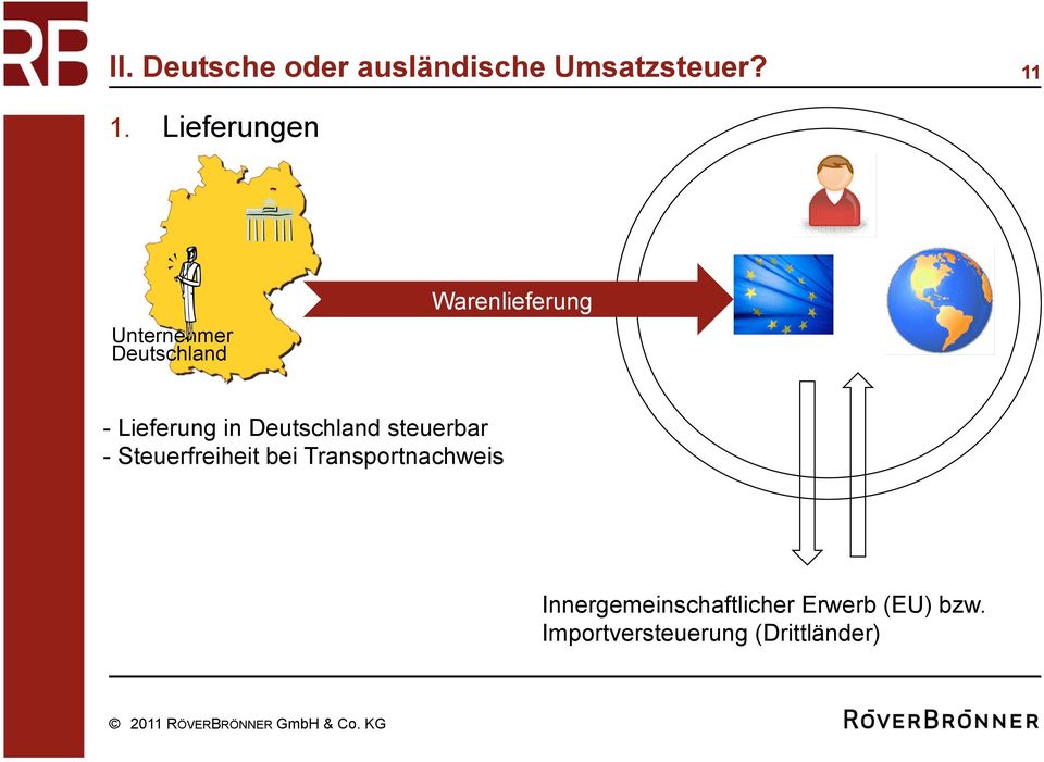 in Deutschland steuerbar - Steuerfreiheit bei