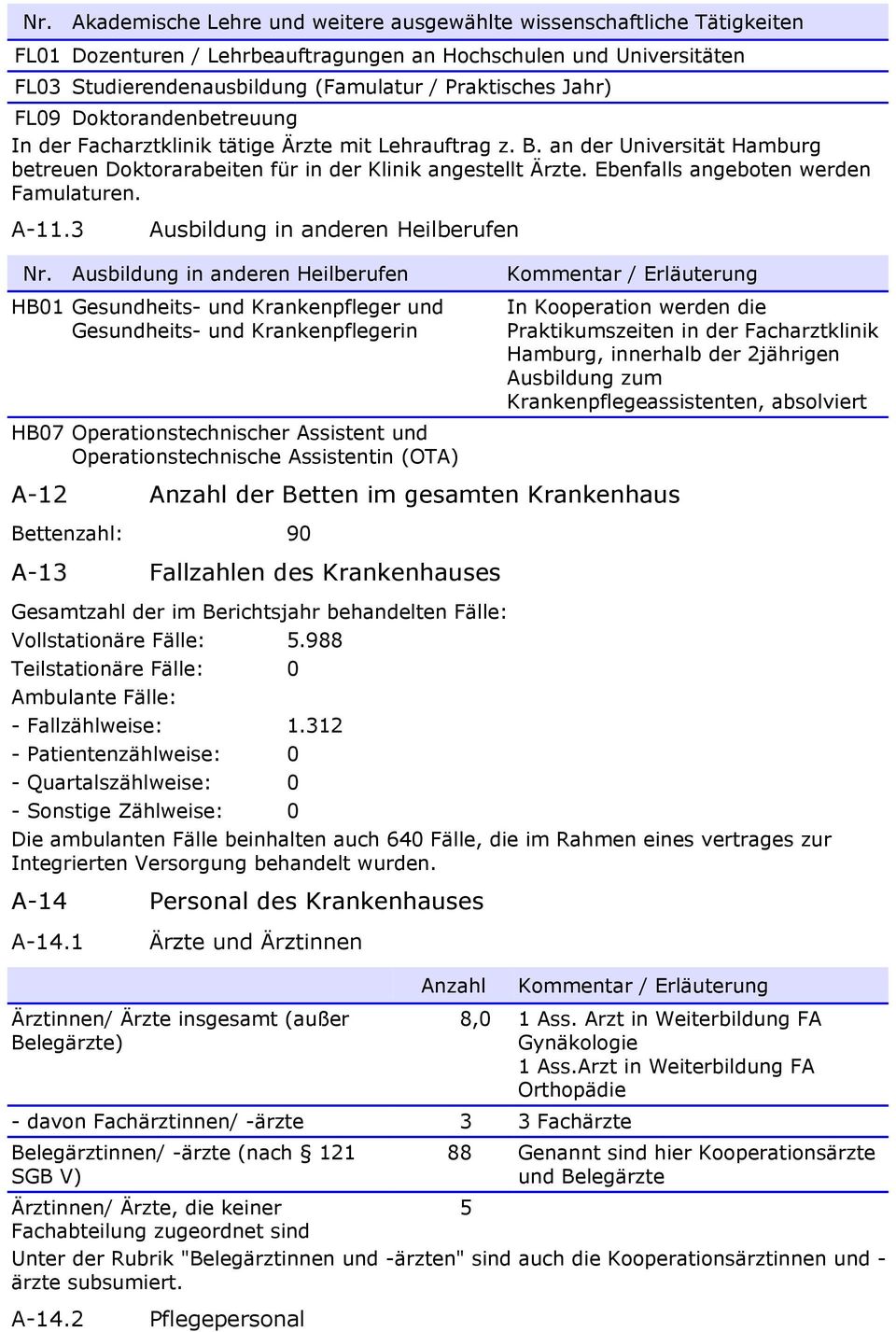 Ebenfalls angeboten werden Famulaturen. A-11.3 Ausbildung in anderen Heilberufen Nr.