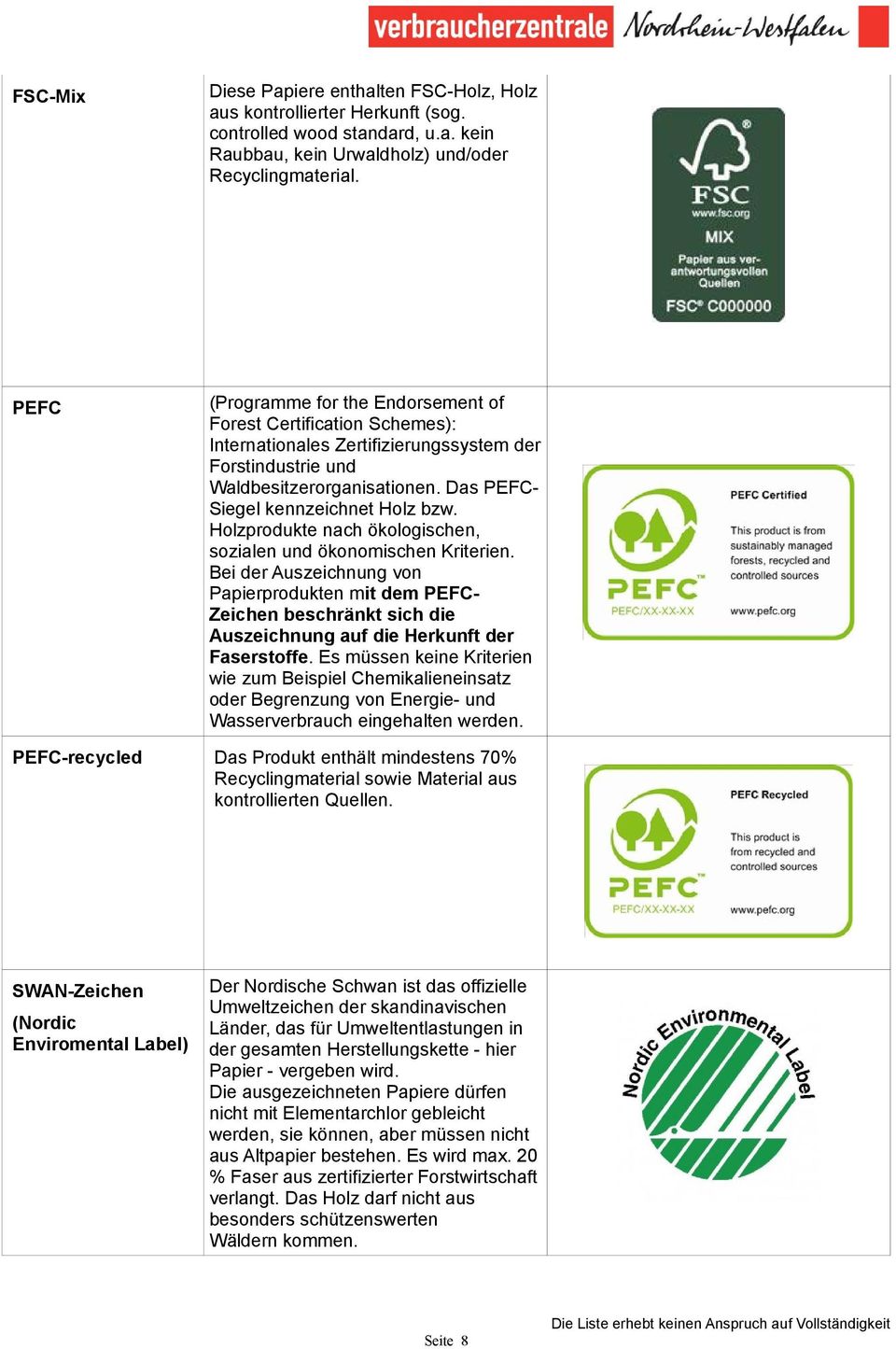 Holzprodukte nach ökologischen, sozialen und ökonomischen Kriterien. Bei der Auszeichnung von Papierprodukten mit dem PEFC- Zeichen beschränkt sich die Auszeichnung auf die Herkunft der Faserstoffe.