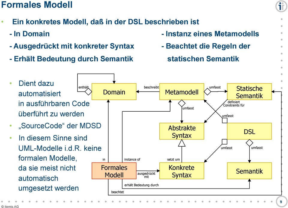 In diesem Sinne sind UML-Modelle i.d.r.