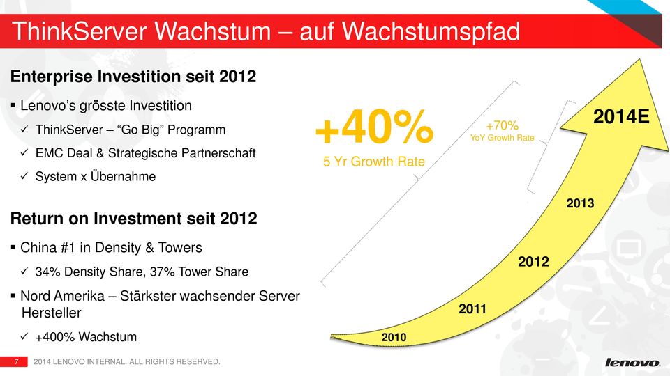 2014E Return on Investment seit 2012 2013 China #1 in Density & Towers 34% Density Share, 37% Tower Share Nord
