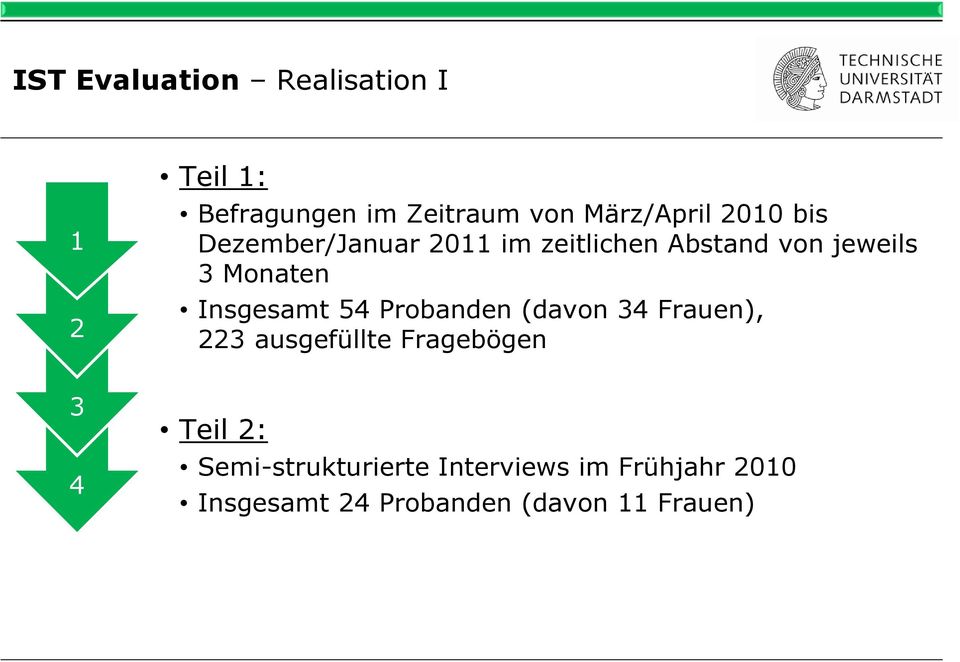 Insgesamt 54 Probanden (davon 34 Frauen), 223 ausgefüllte Fragebögen 3 4 Teil 2: