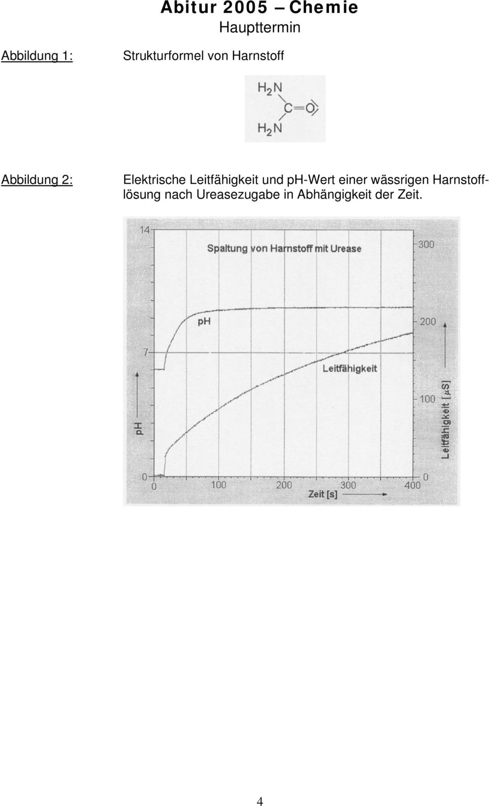 Elektrische Leitfähigkeit und p-wert einer