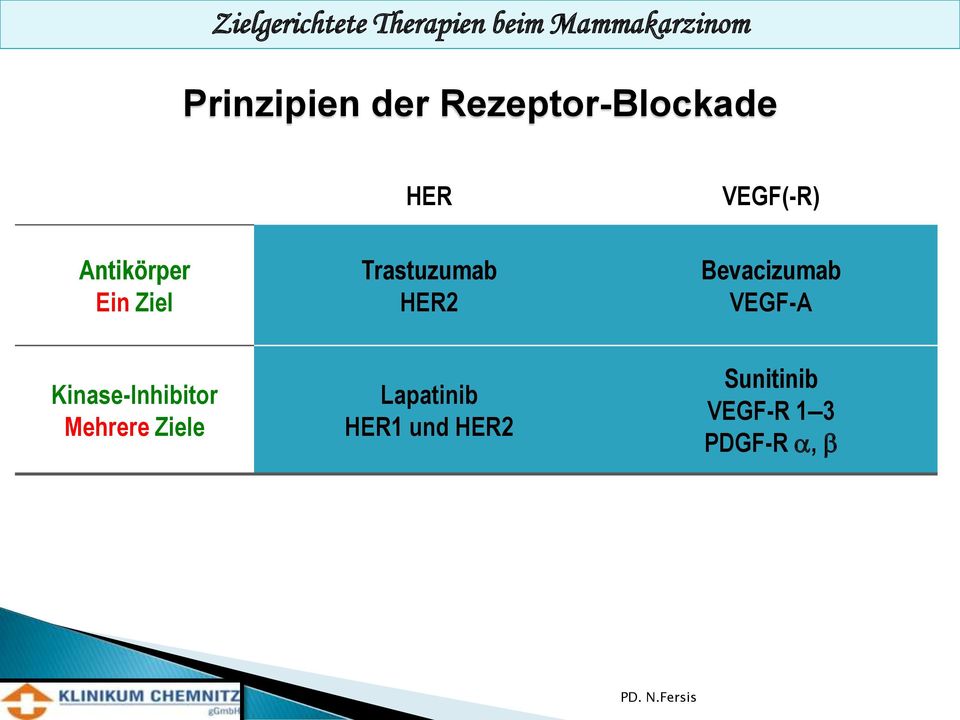 Bevacizumab VEGF-A Kinase-Inhibitor Mehrere