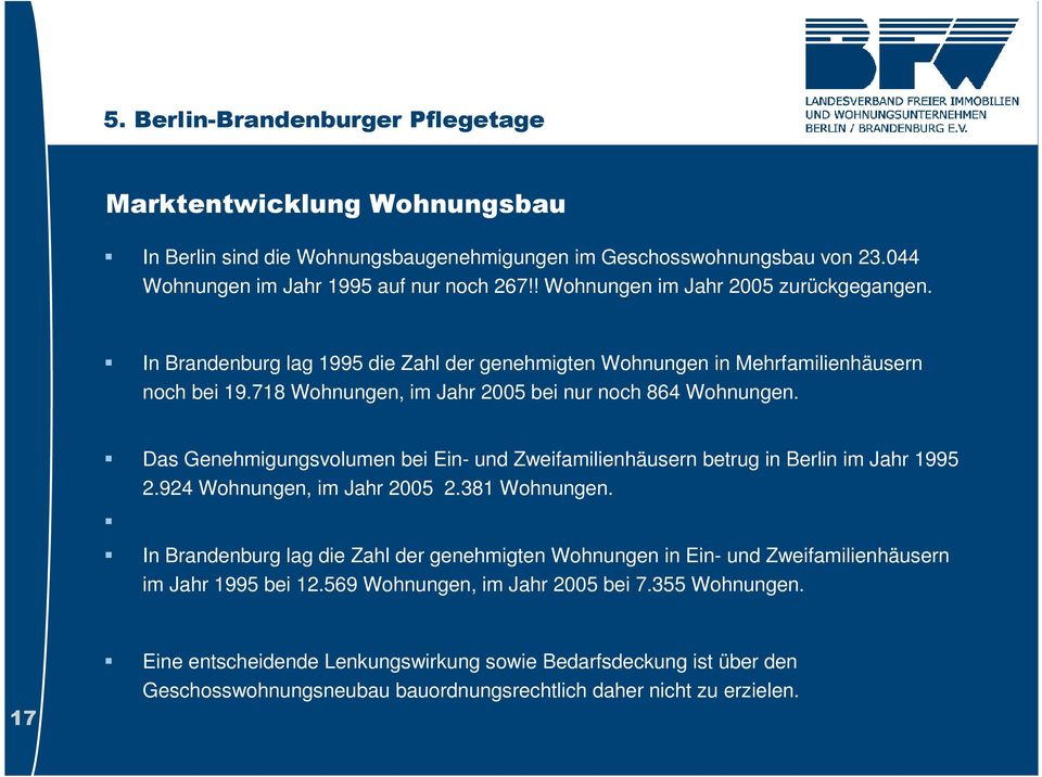 Das Genehmigungsvolumen bei Ein- und Zweifamilienhäusern betrug in Berlin im Jahr 1995 2.924 Wohnungen, im Jahr 2005 2.381 Wohnungen.