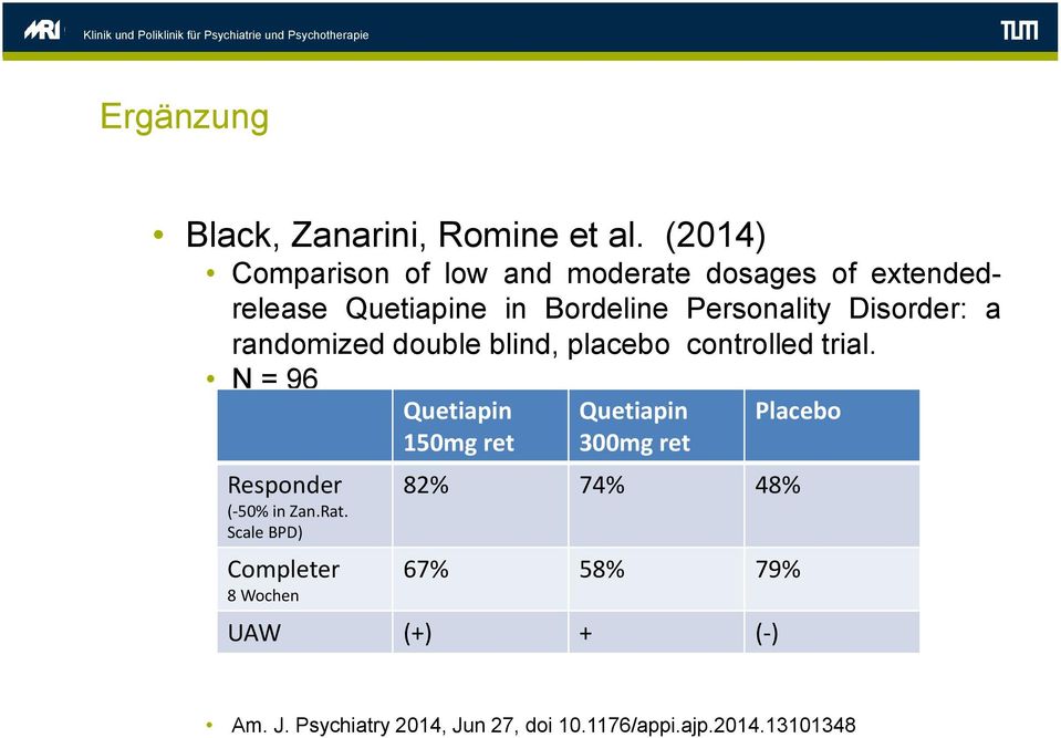 randomized double blind, placebo controlled trial. N = 96 Responder (-50% in Zan.Rat.