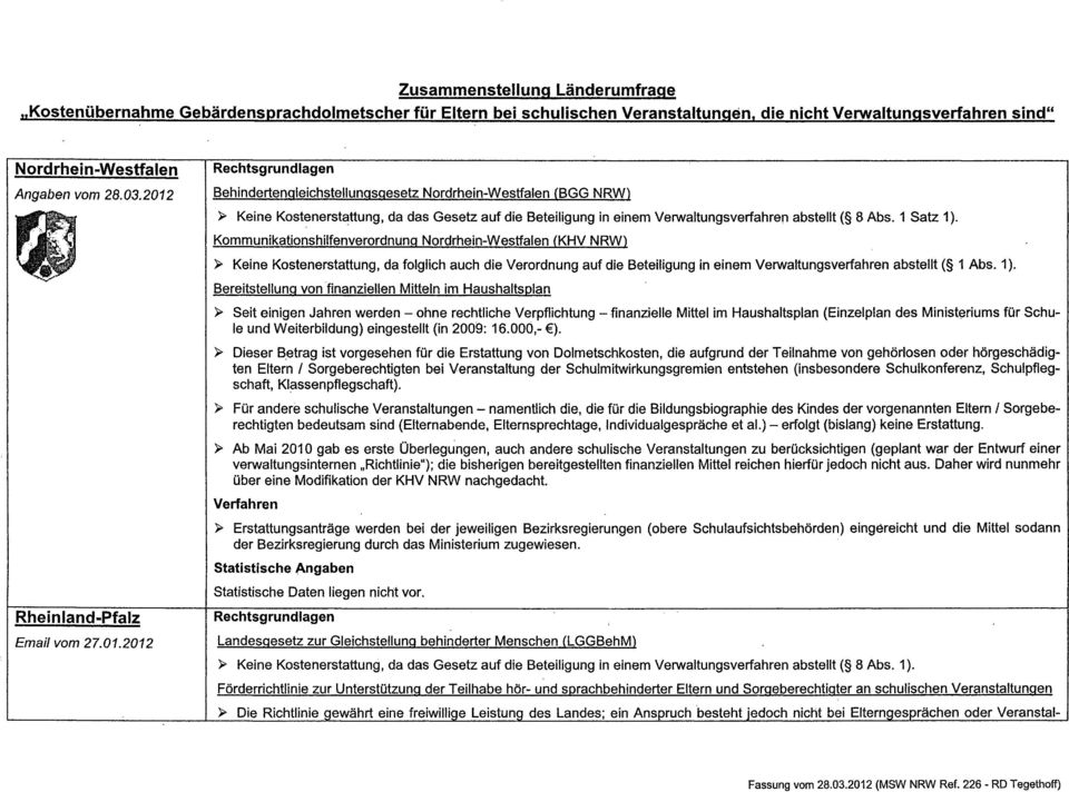2012 Behindertengleichstellungsgesetz Nordrhein-Westfalen (BGG NRW) ~ Keine Kostenerstattung, da das Gesetz auf die Beteiligung in einem Verwaltungsverfahren abstellt ( 8 Abs. 1 Satz 1).