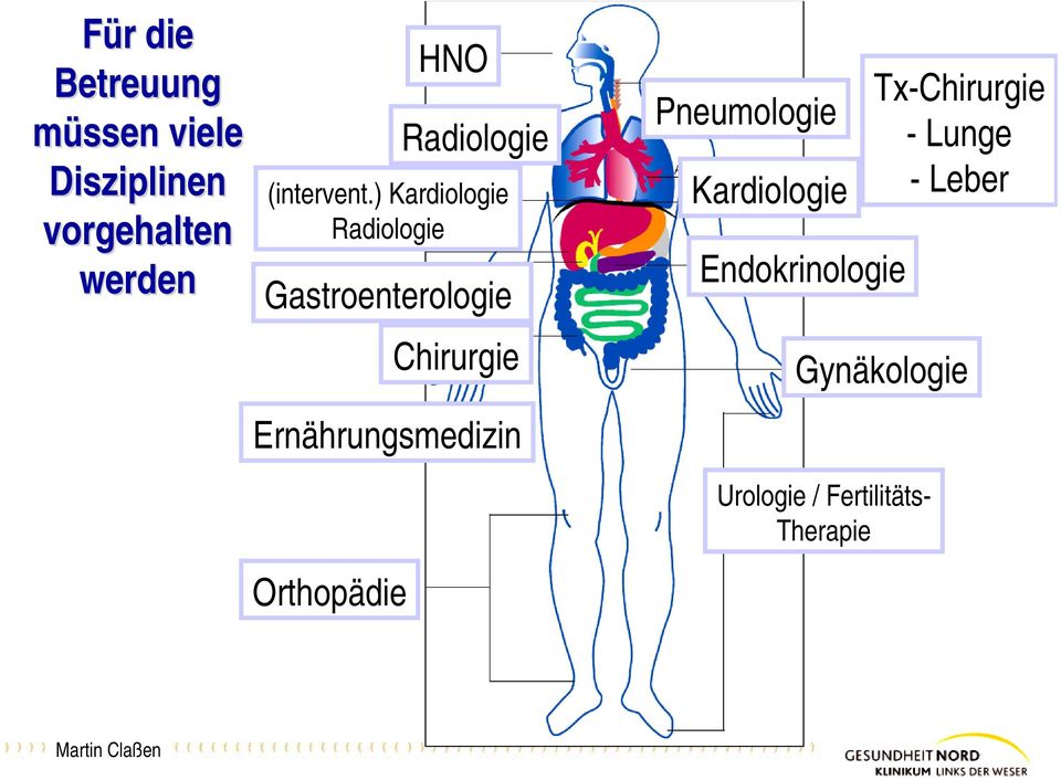 ) Kardiologie Radiologie Gastroenterologie Orthopädie Chirurgie
