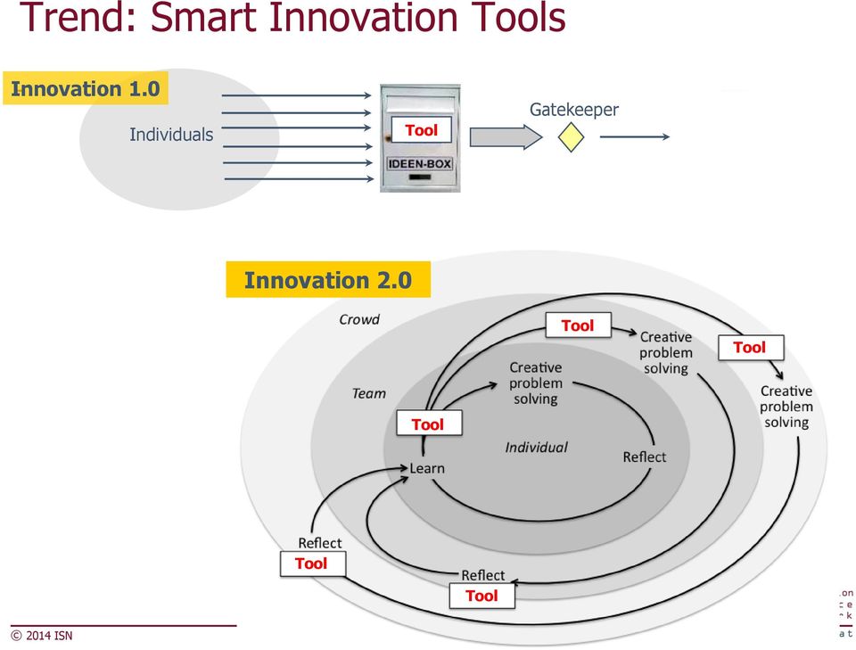 0 Individuals Tool