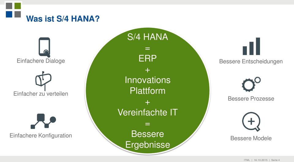 Konfiguration Simplify IT S/4 HANA = ERP + Innovations