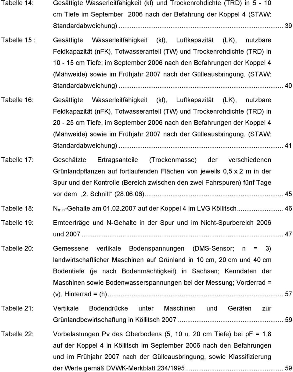 Befahrungen der Koppel 4 (Mähweide) sowie im Frühjahr 2007 nach der Gülleausbringung. (STAW: Standardabweichung).