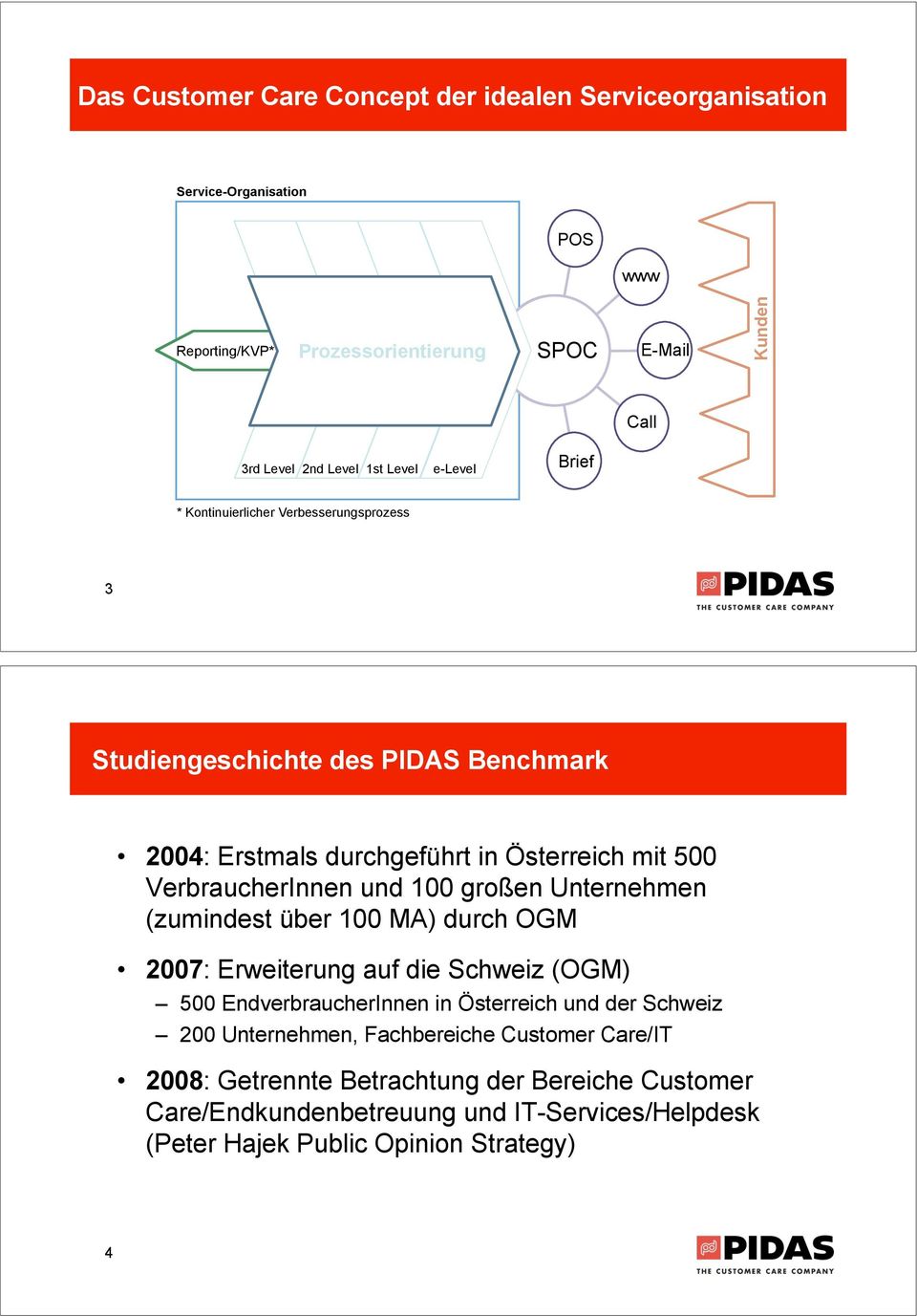 2004: Erstmals durchgeführt in Österreich mit 500 VerbraucherInnen und 100 großen Unternehmen (zumindest über 100 MA) durch OGM! 2007: Erweiterung auf die Schweiz (OGM)!