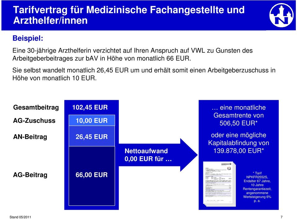 Gesamtbeitrag AG-Zuschuss 102,45 EUR 10,00 EUR eine monatliche Gesamtrente von 506,50 EUR* AN-Beitrag 26,45 EUR Nettoaufwand 0,00 EUR für oder eine