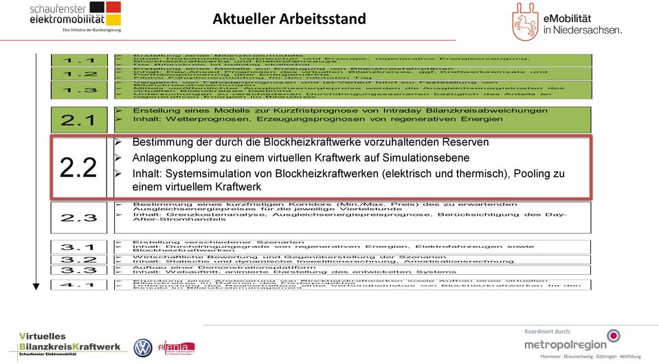 Reserven Anlagenkopplung zu einem virtuellen Kraftwerk auf