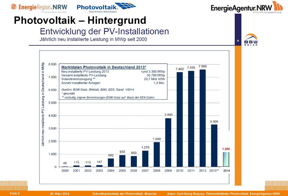 März 2014 Zukunftspotentiale der Photovoltaik