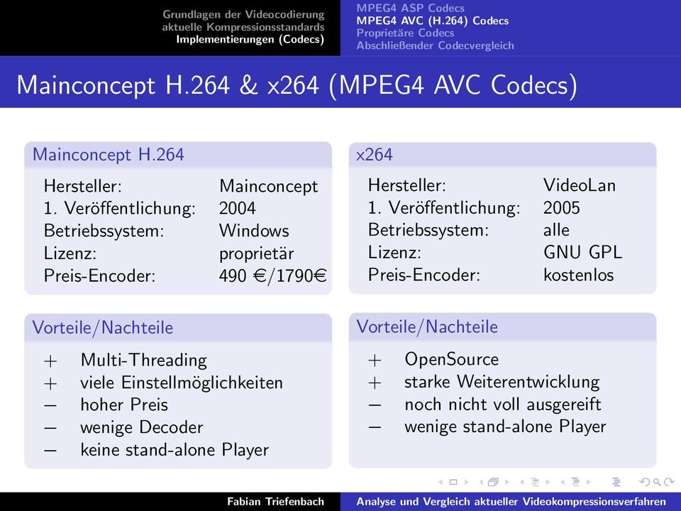 Veröffentlichung: 2004 Betriebssystem: Windows Lizenz: proprietär Preis-Encoder: 490 e/1790e Vorteile/Nachteile + Multi-Threading + viele