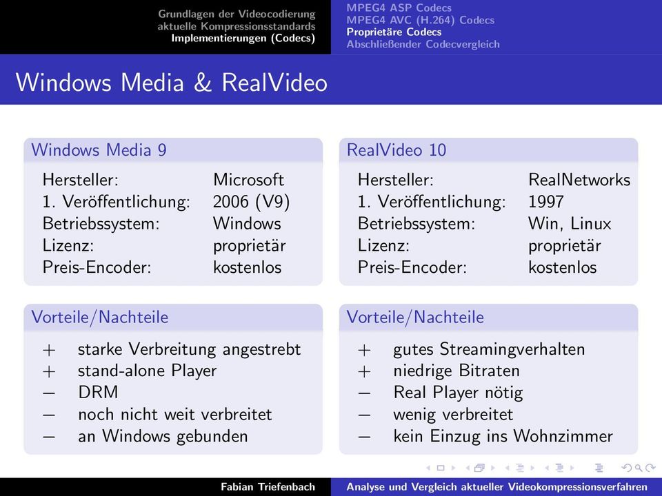 Player = DRM = noch nicht weit verbreitet = an Windows gebunden RealVideo 10 Hersteller: RealNetworks 1.