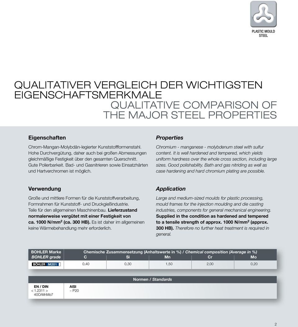 Bad- und Gasnitrieren sowie Einsatzhärten und Hartverchromen ist möglich. Properties Chromium - manganese - molybdenum steel with sulfur content.
