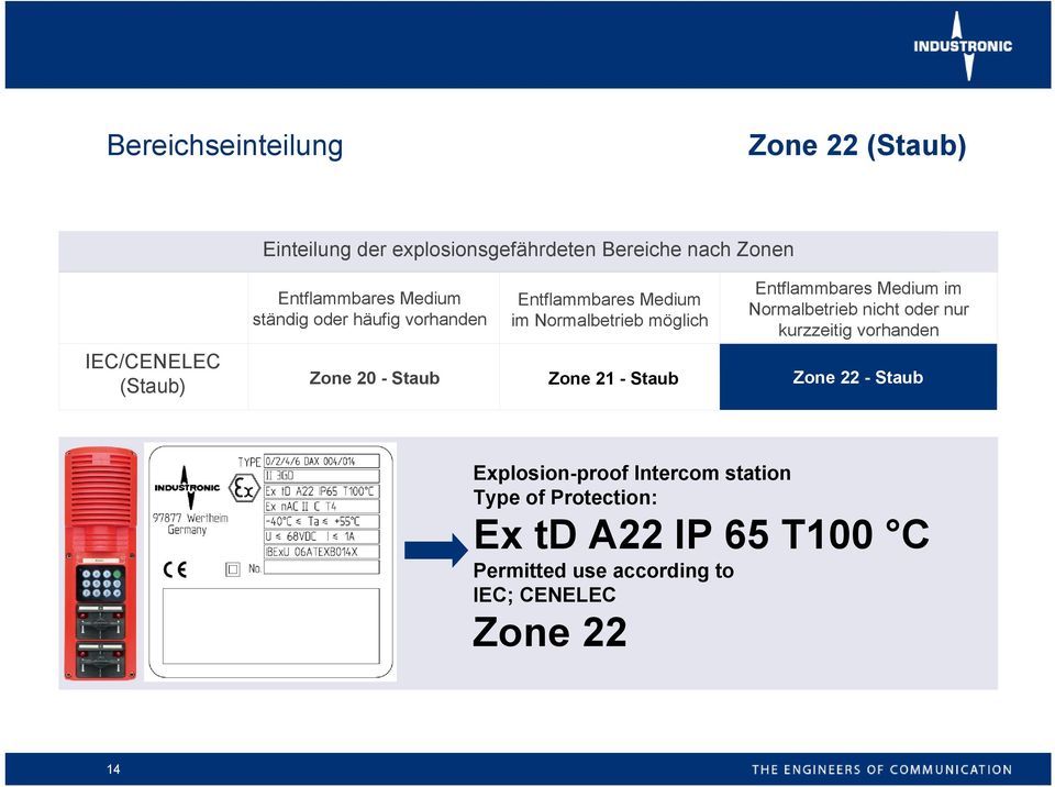 nicht oder nur kurzzeitig vorhanden IEC/CENELEC (Staub) Zone 20 - Staub Zone 21 - Staub Zone 22 - Staub