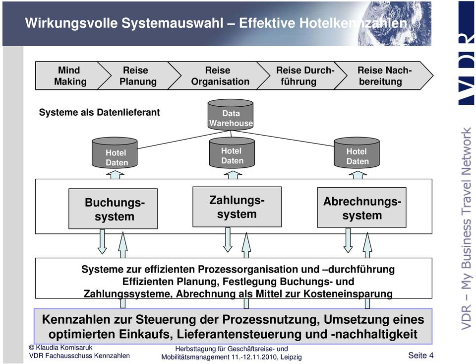 zur Steuerung der Prozessnutzung, Umsetzung eines optimierten Einkaufs, Lieferantensteuerung und -nachhaltigkeit Systeme zur