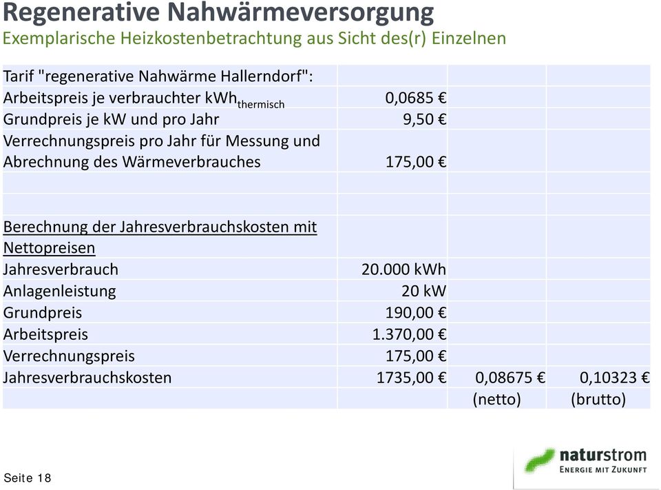 Messung und Abrechnung des Wärmeverbrauches 175,00 Berechnung der Jahresverbrauchskosten mit Nettopreisen Jahresverbrauch 20.