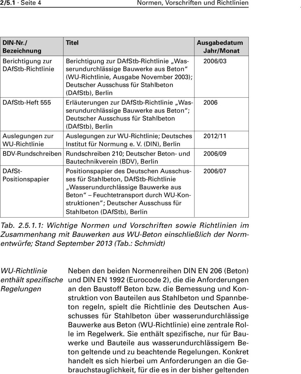 2003); Deutscher Ausschuss für Stahlbeton (DAfStb), Berlin DAfStb-Heft 555 Erläuterungen zur DAfStb-Richtlinie Was- 2006 serundurchlässige Bauwerke aus Beton ; Deutscher Ausschuss für Stahlbeton