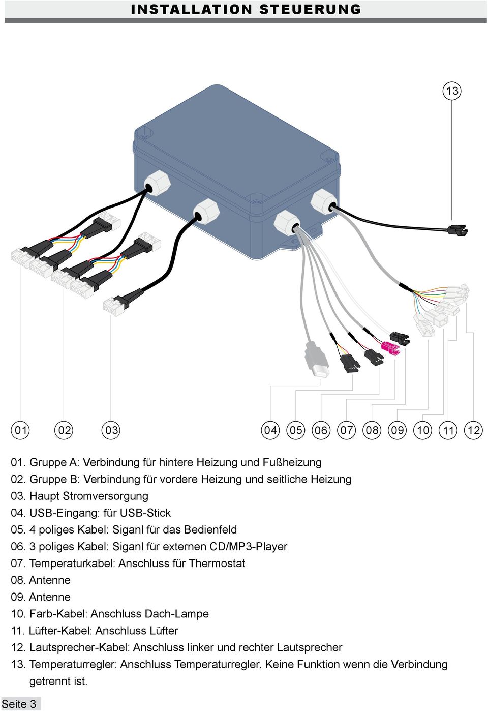 4 poliges Kabel: Siganl für das Bedienfeld 06. 3 poliges Kabel: Siganl für externen CD/MP3-Player 07. Temperaturkabel: Anschluss für Thermostat 08. Antenne 09.