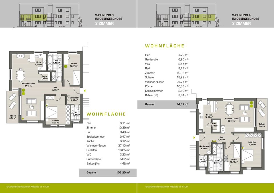 m² 10,83 m² 2,10 m² 3,84 m² 94,87 m² Speisekammer Garderobde Balkon (½) 6,11 m²