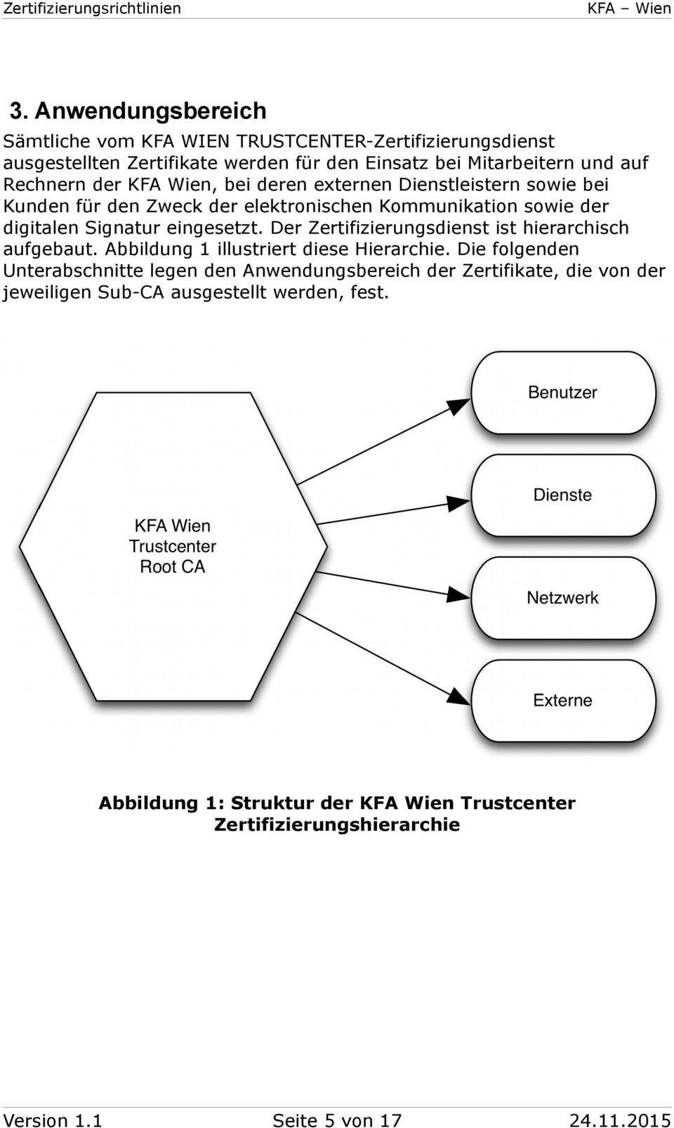 Der Zertifizierungsdienst ist hierarchisch aufgebaut. Abbildung 1 illustriert diese Hierarchie.