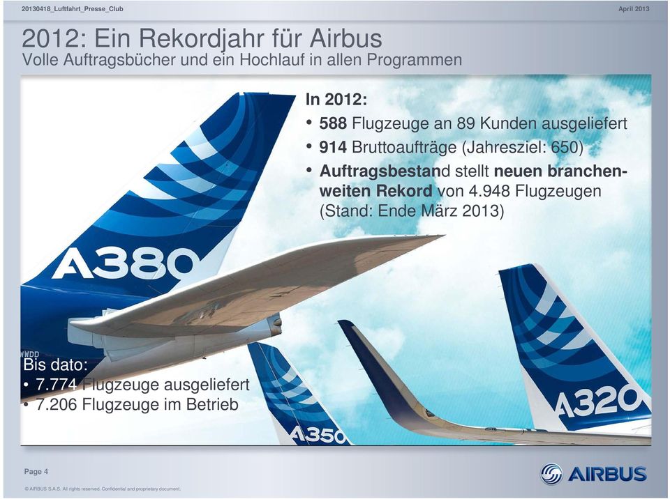948 Flugzeugen (Stand: Ende März 2013) Bis dato: 7.774 Flugzeuge ausgeliefert 7.206 Flugzeuge im Betrieb Page 4 AIRBUS S.A.S. Operations All rights GmbH.