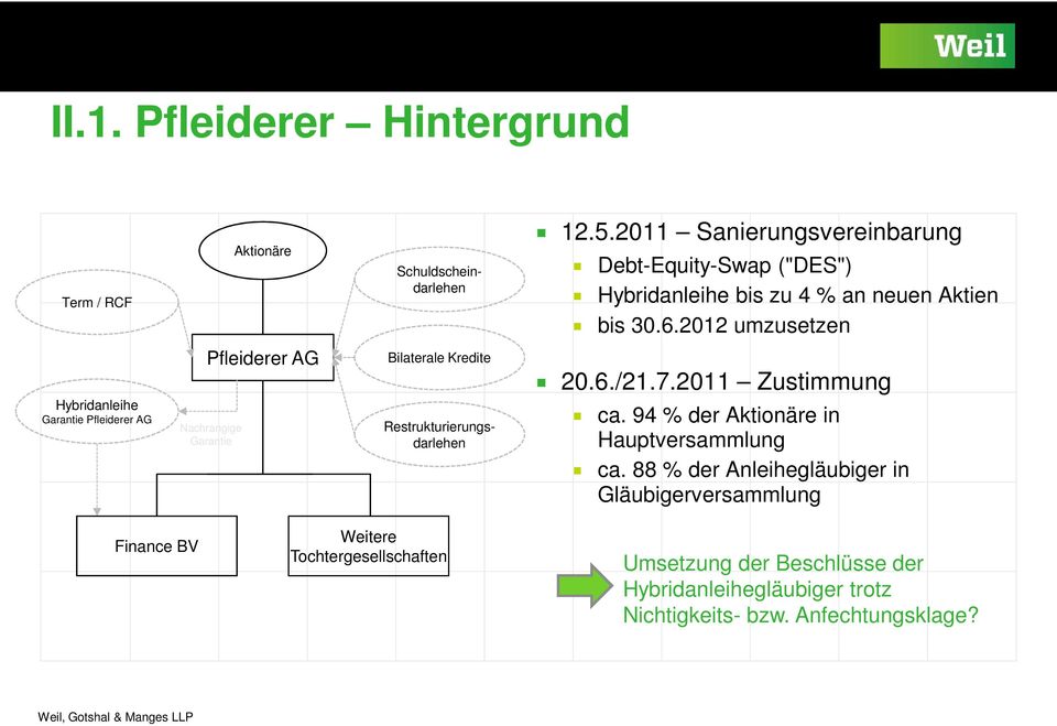 2012 umzusetzen Hybridanleihe Garantie Pfleiderer AG Pfleiderer AG Nachrangige Garantie Bilaterale Kredite Restrukturierungsdarlehen 20.6./21.