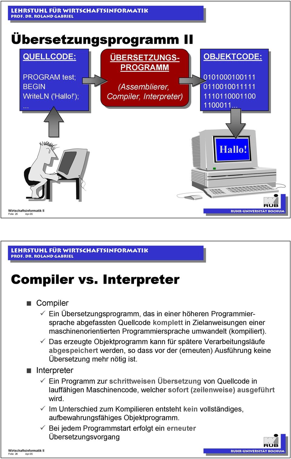 Interpreter Compiler Ein Übersetzungsprogramm, das in einer höheren Programmiersprache abgefassten Quellcode komplett in Zielanweisungen einer maschinenorientierten Programmiersprache umwandelt
